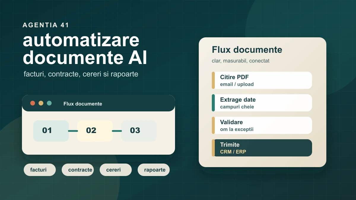 Copertă articol: Automatizare documente cu AI: facturi, contracte, cereri și rapoarte